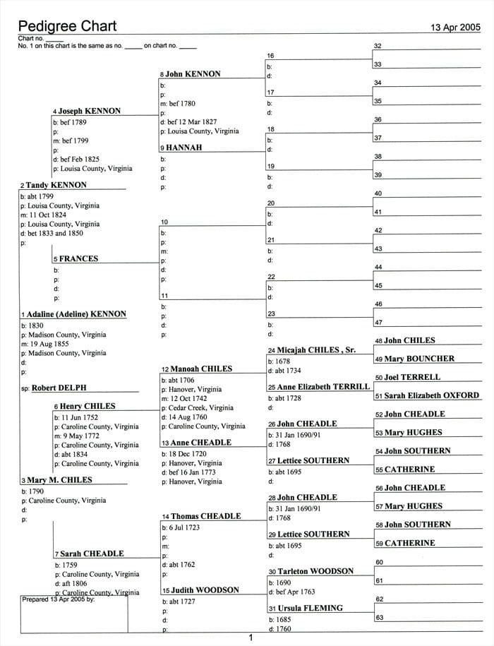 A chart of the names and addresses for each family.