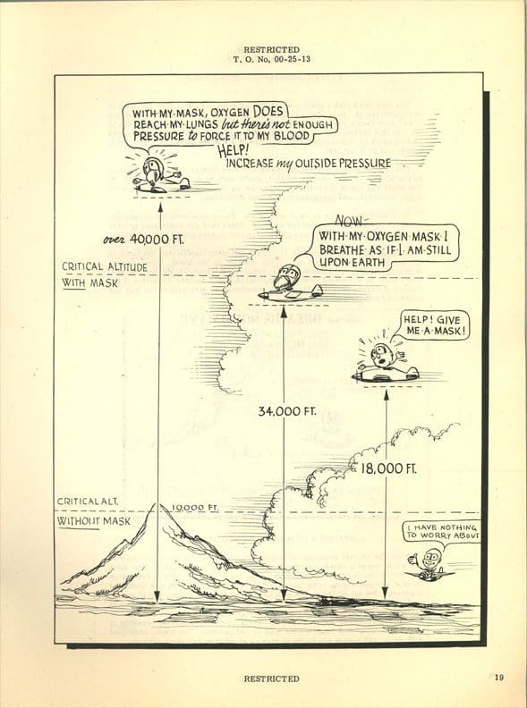 A drawing of the various types of mountains.