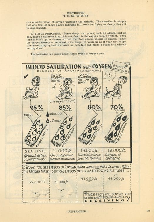 A page from an old book with blood saturation and oxygen.