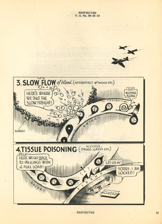 A drawing of four different types of airplanes.