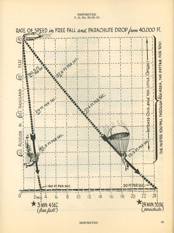 A drawing of a parachute and a line graph.