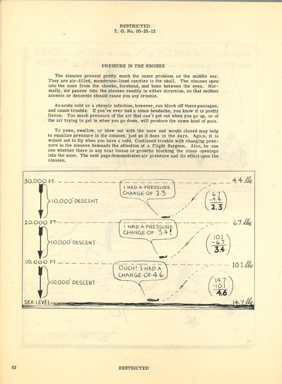 A page from an old book with a diagram of the various stages of human development.