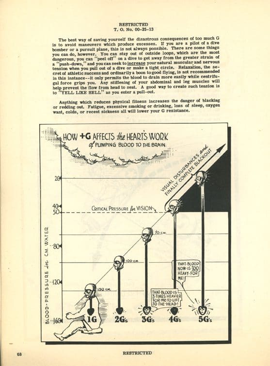 A page from an old book showing the graph of oil prices.