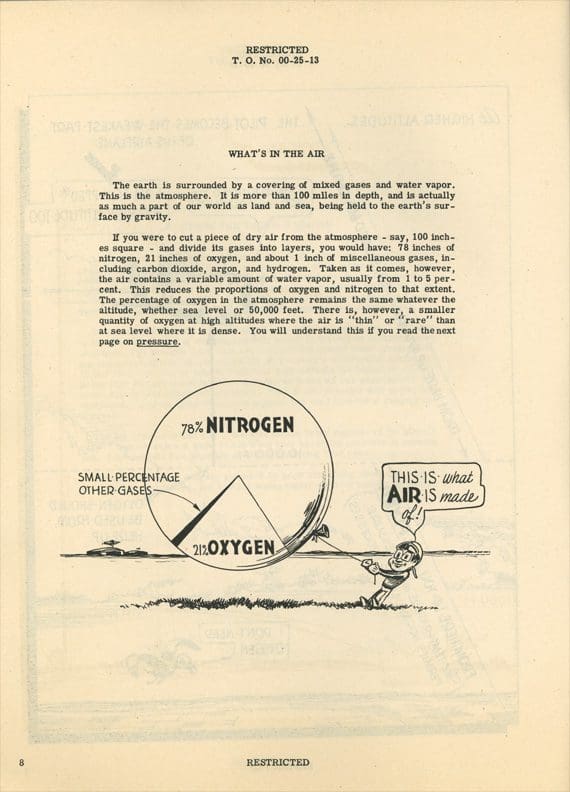 A black and white image of a cartoon showing a diagram of nitrogen.