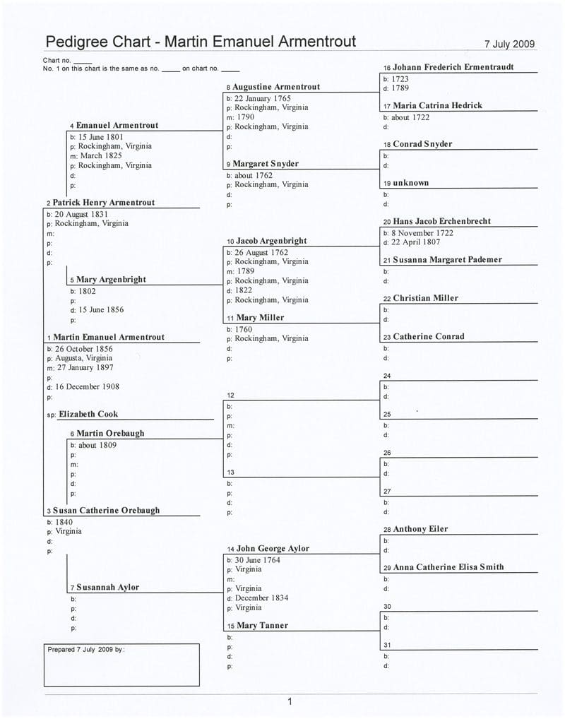 A large family tree with the names of each member.