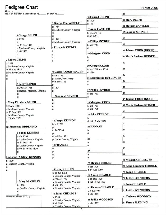 A large sheet of paper with many different types of names.