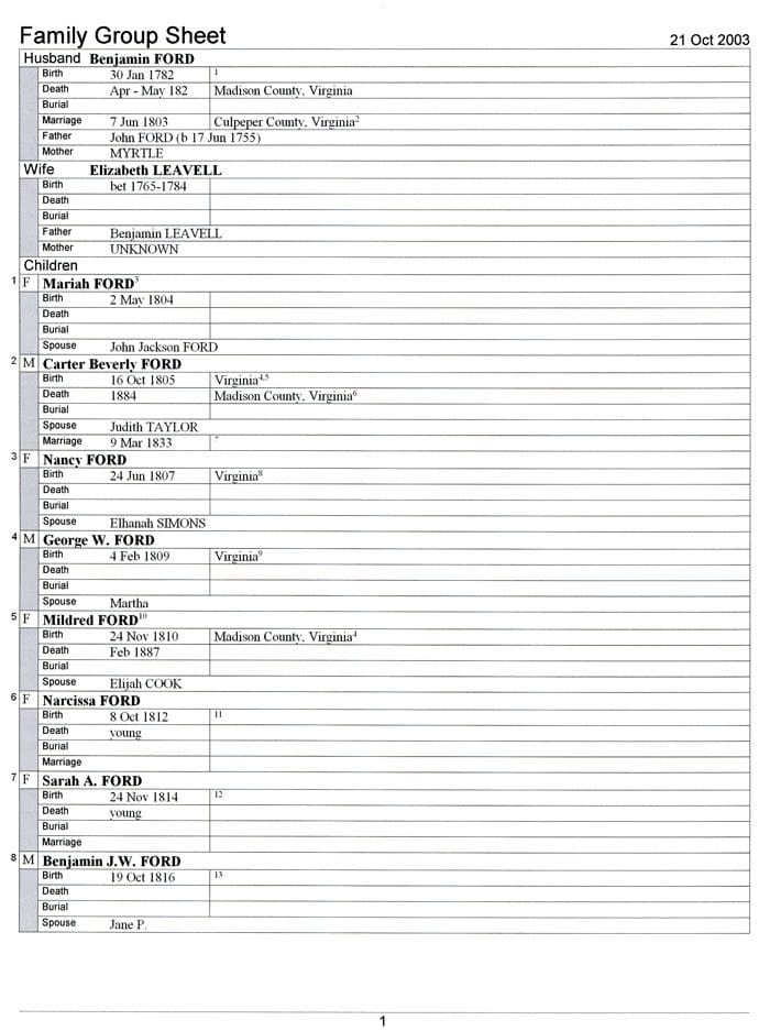 A family tree with all the names of each member.