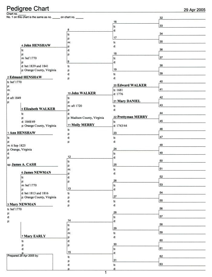 A family tree with all the names of each member.