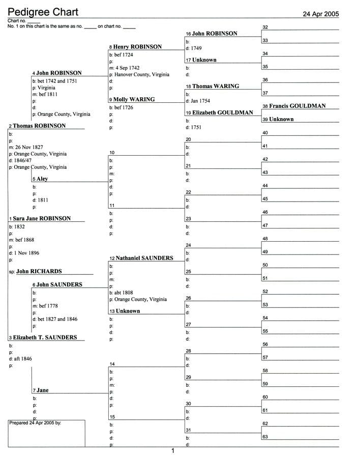 A family tree with all the names of each member.