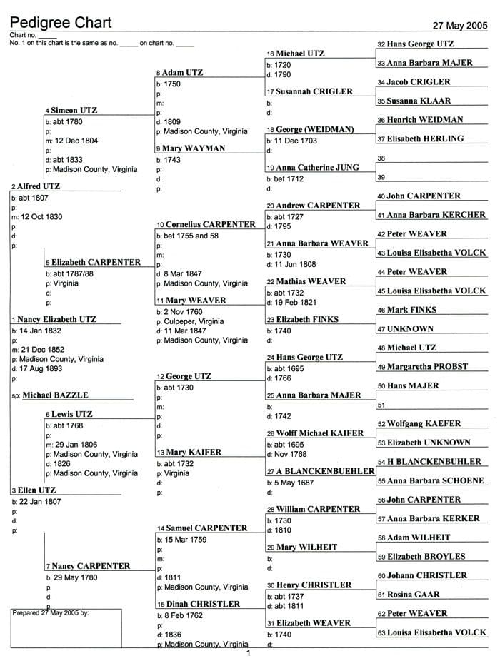 A list of all the names and addresses for each state.