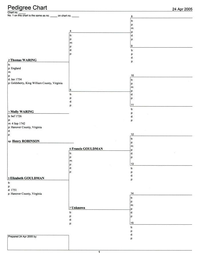 A blank family tree with the names of each member.